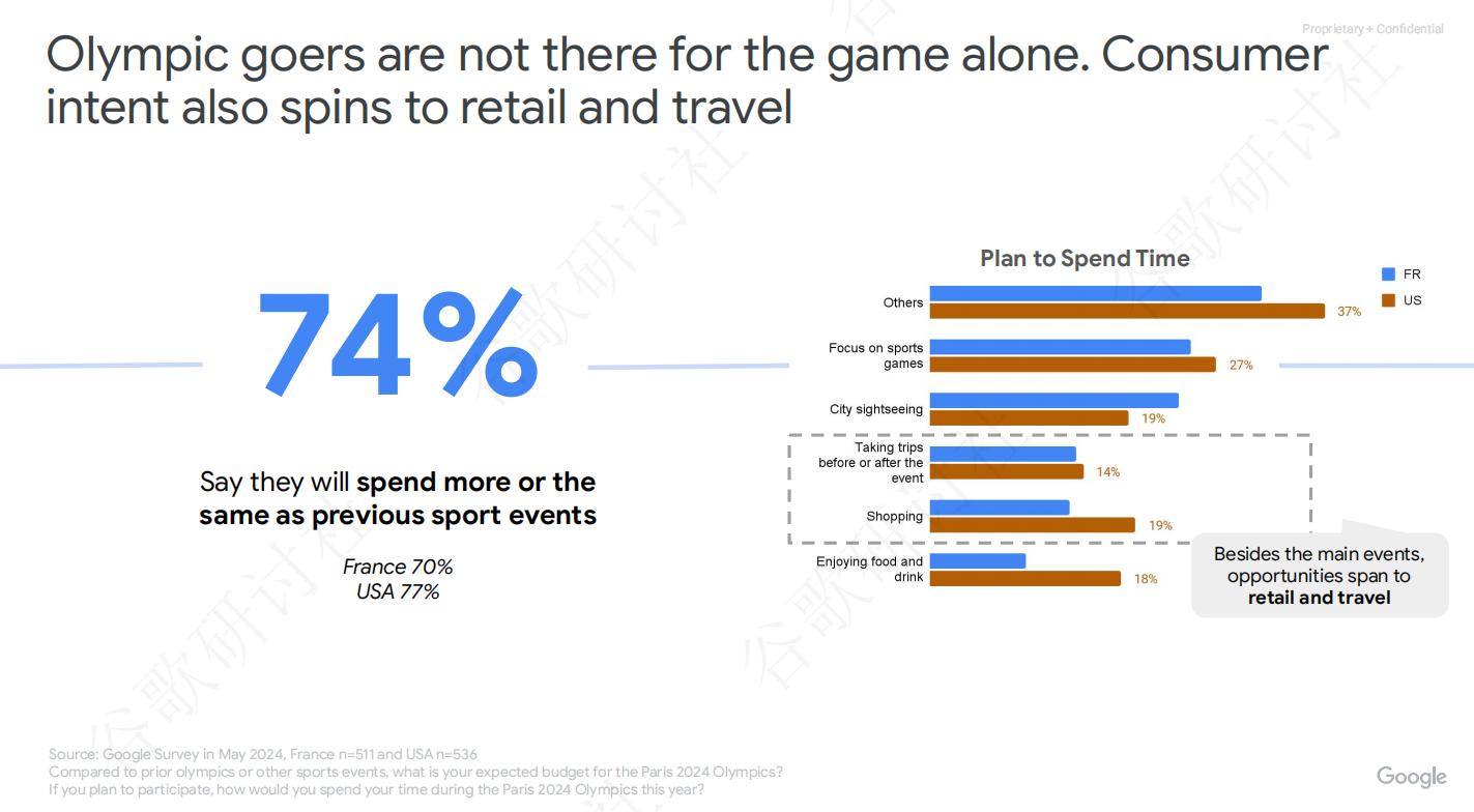 المستهلك الأولمبي