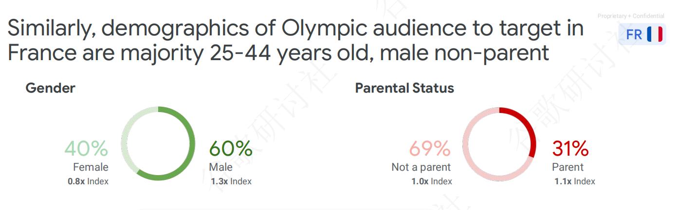 Demographics of Olympic audience2 التركيبة السكانية للجمهور الأولمبي 2