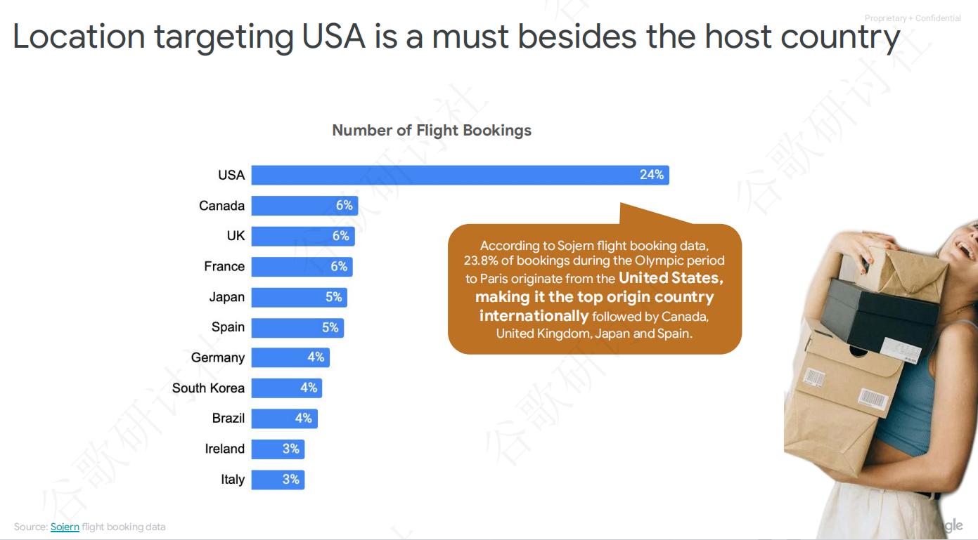 Location targeting استهداف الموقع