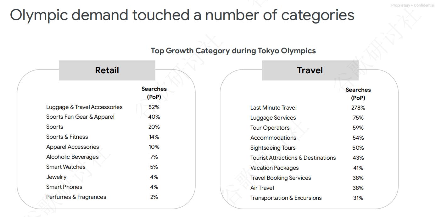 Olympics consumer2 المستهلك الأولمبي 2